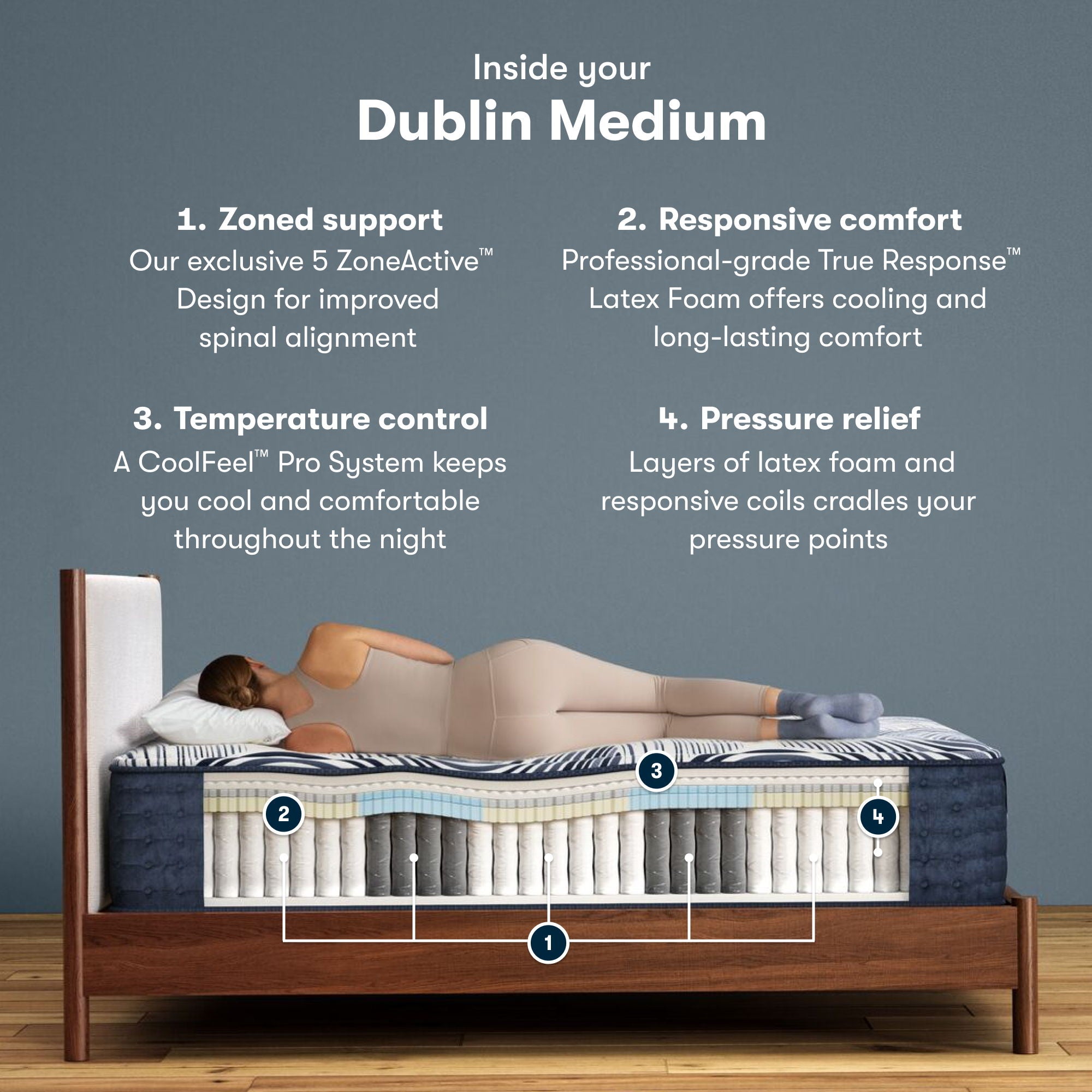 Perfect Sleeper Pro Hybrid - 14" Dublin Latex Medium Mattress