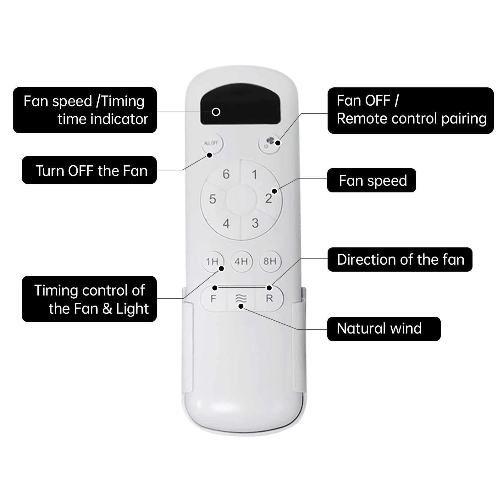 Low Profile Ceiling Fan DC, 3 Blade, Noiseless Reversible Motor, Remote Control