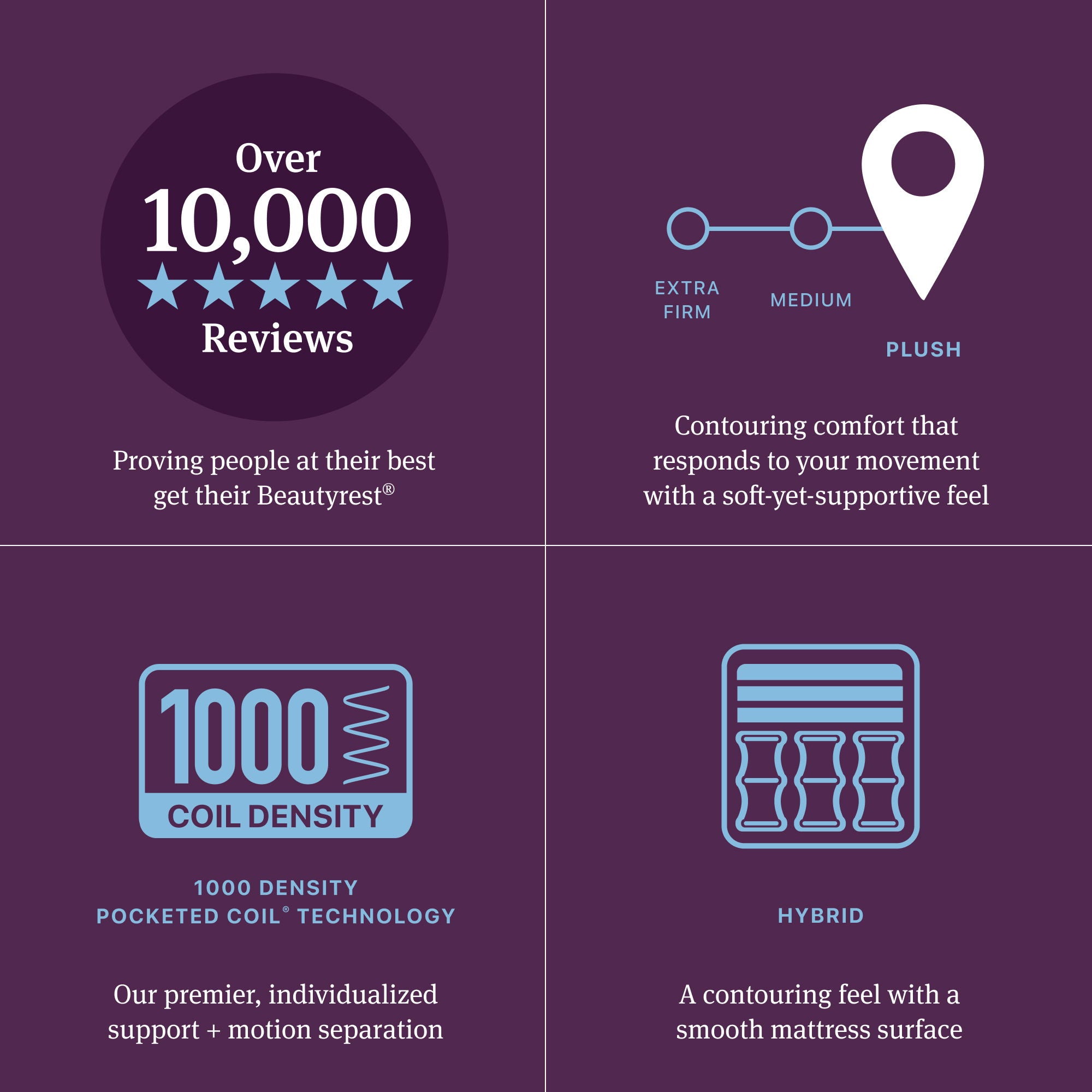 Beautyrest World Class - Level Three Hybrid Plush Mattress