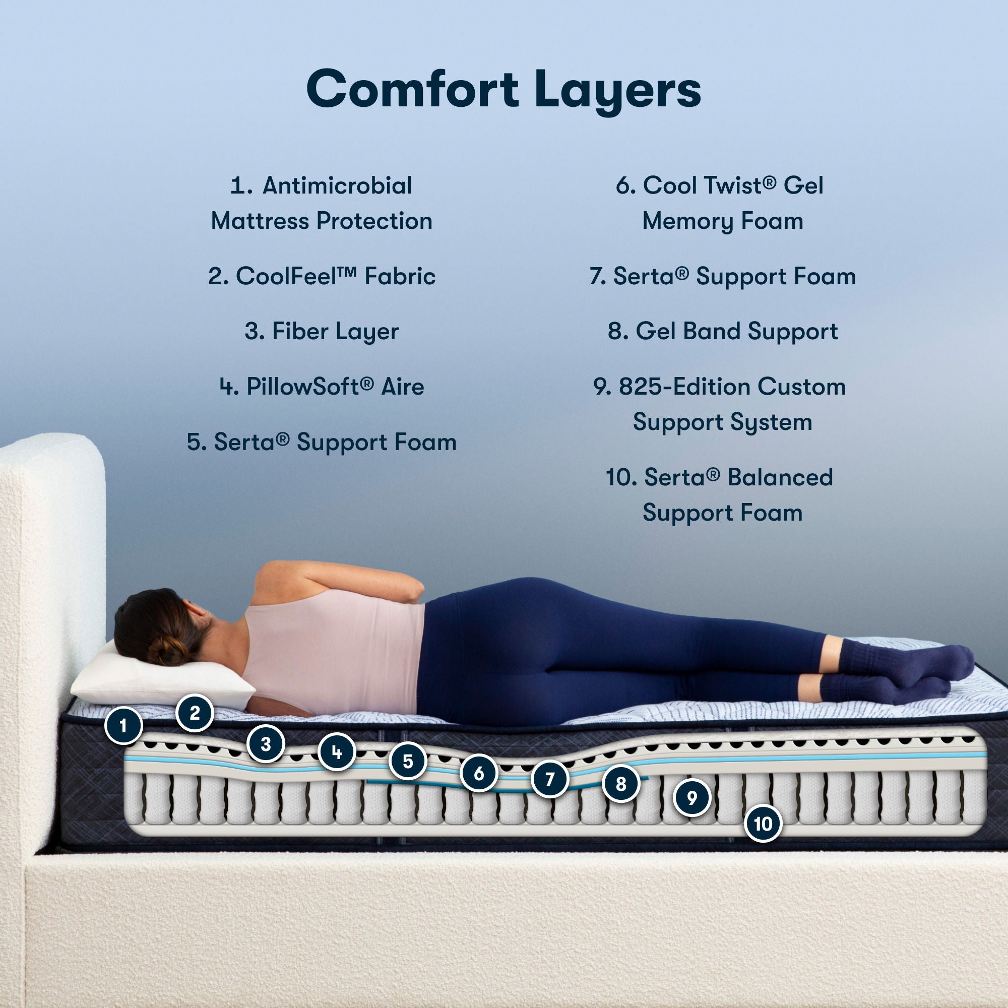 Perfect Sleeper - 12" Blue Lagoon Nights Firm Mattress