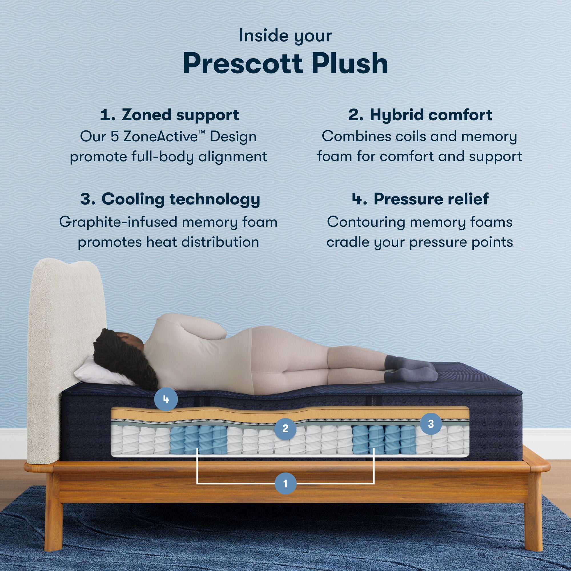 Perfect Sleeper Hybrid - 14" X Prescott Plush Mattress