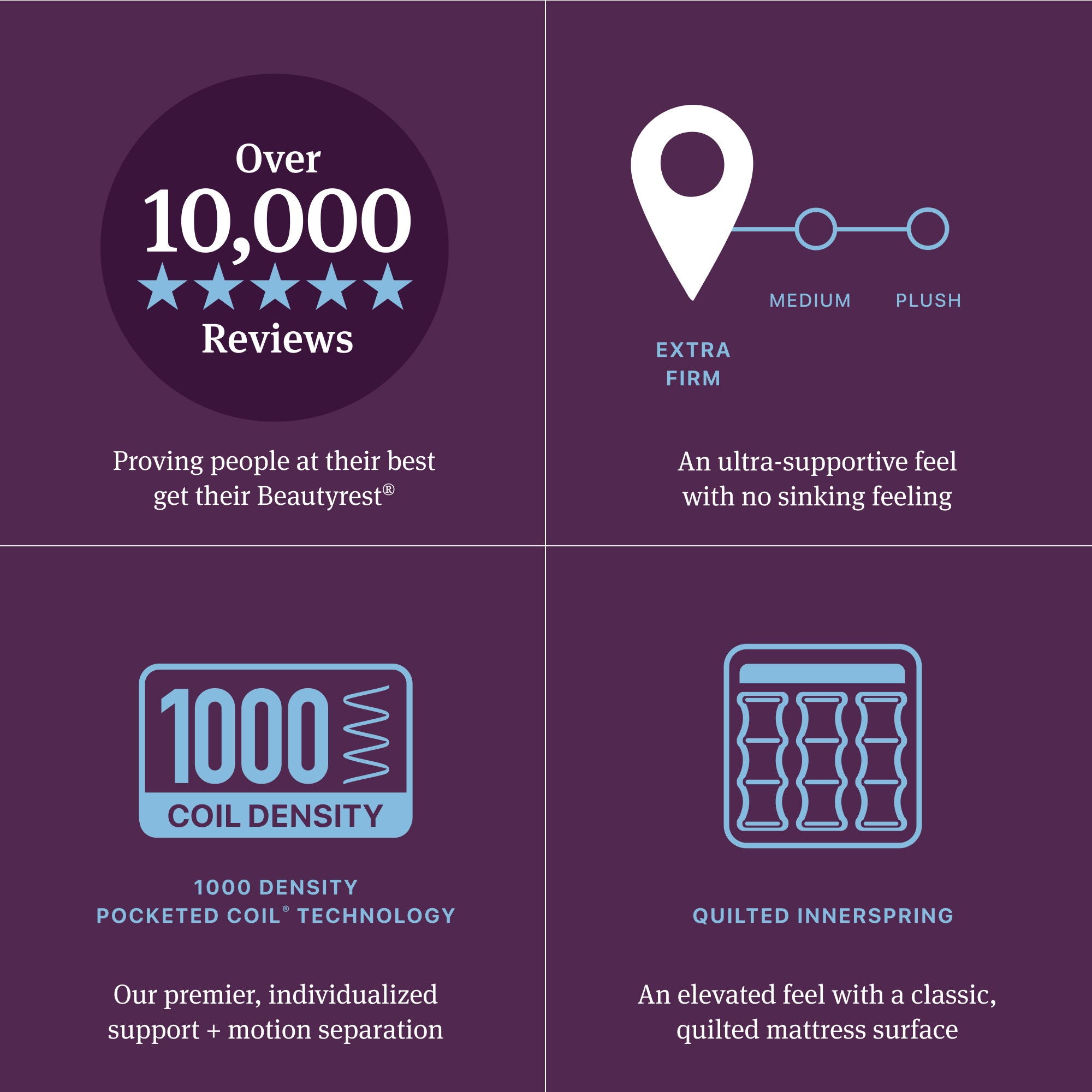 Beautyrest World Class - Level Three Extra Firm Mattress