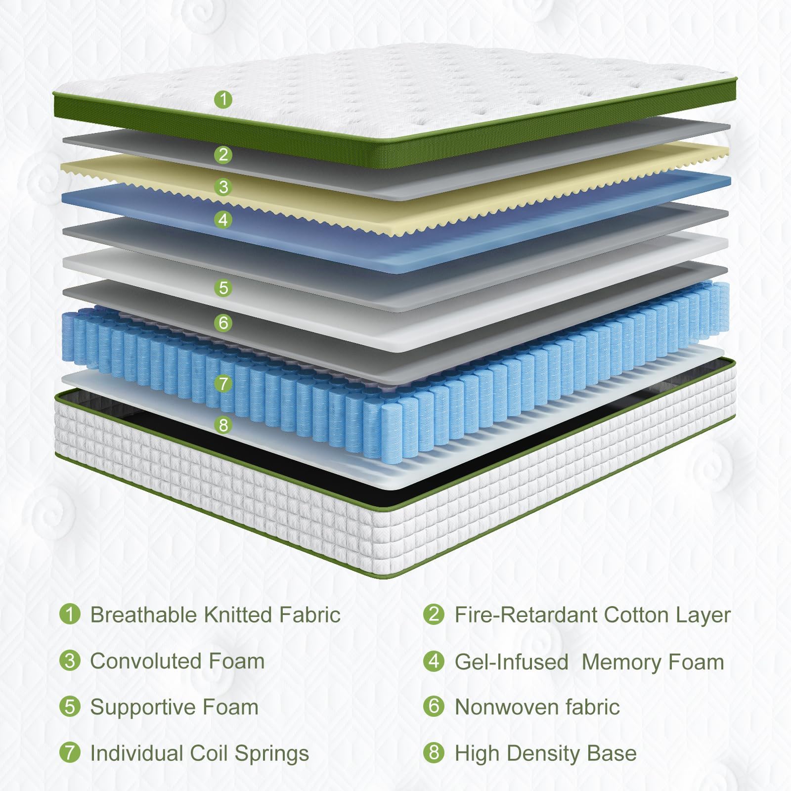 14" Hybrid Mattress With Gel Memory Foam And Pocket Springs