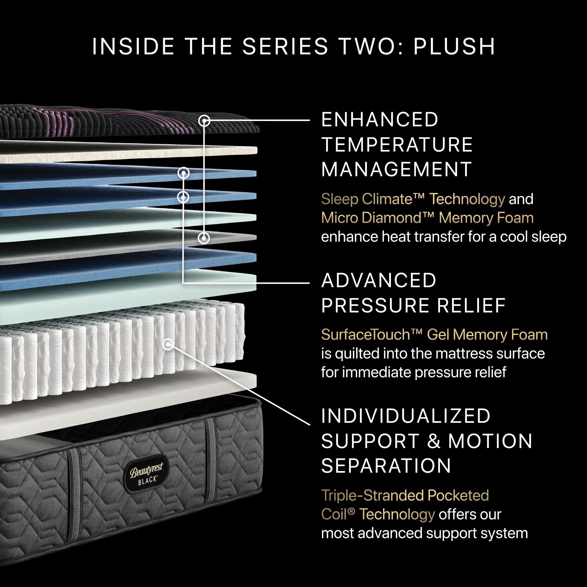 Beautyrest Black - 15.25" Series Two Plush Mattress