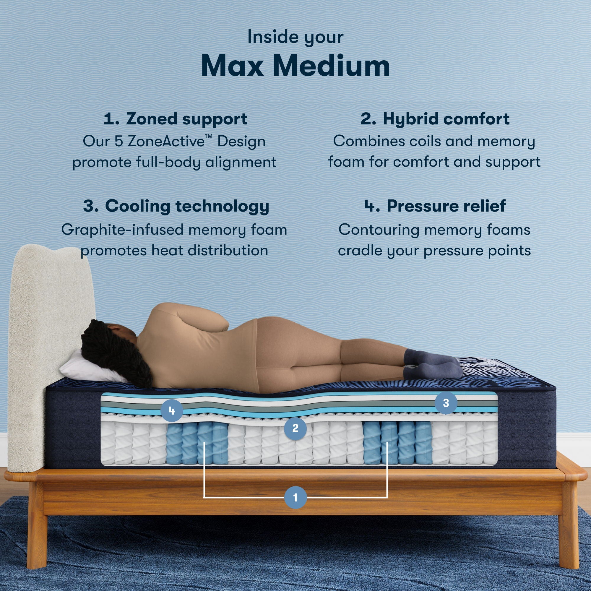 Perfect Sleeper X - 14.25" Max Hybrid Medium Mattress