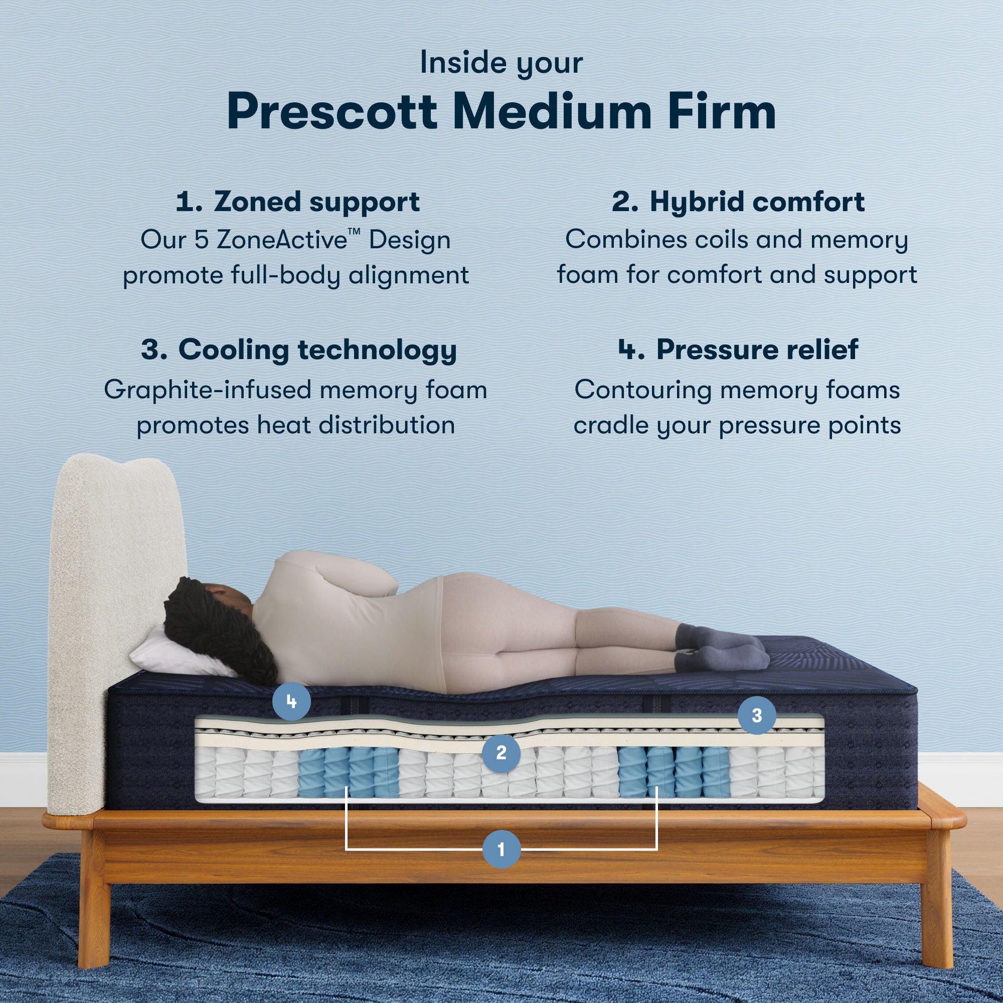 Perfect Sleeper Hybrid - 14" X Prescott Medium Firm Mattress