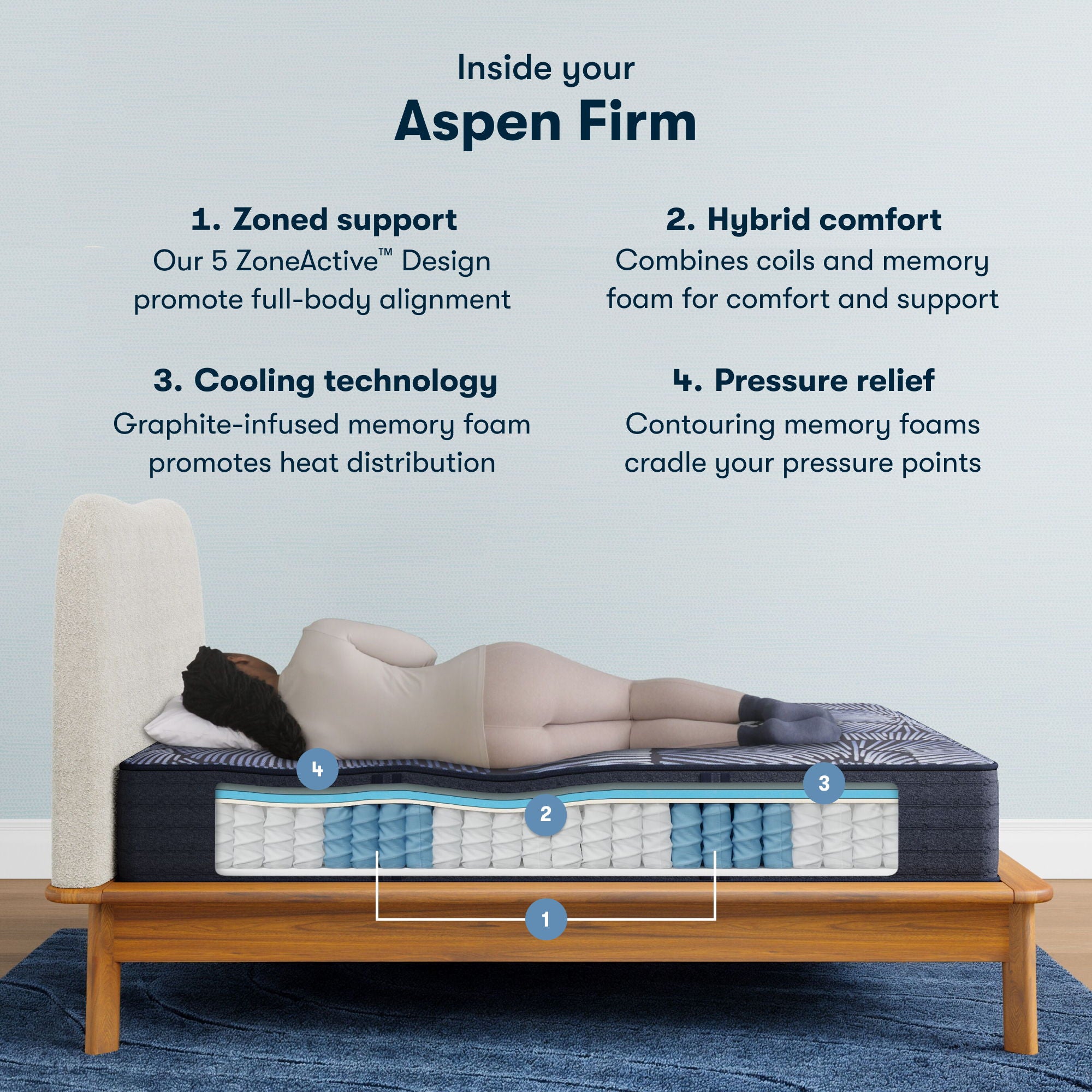 Perfect Sleeper Hybrid - 12.5" X Aspen Firm Mattress