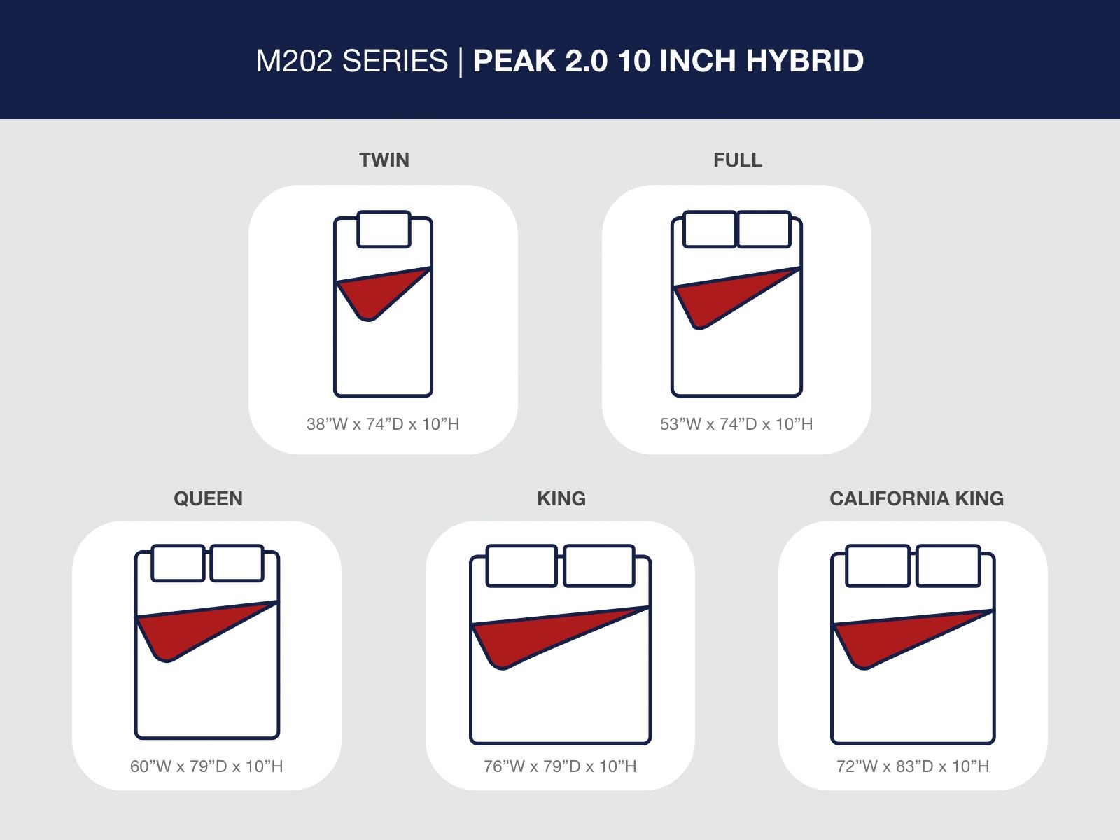 Peak 2.0 10 Hybrid - Mattress