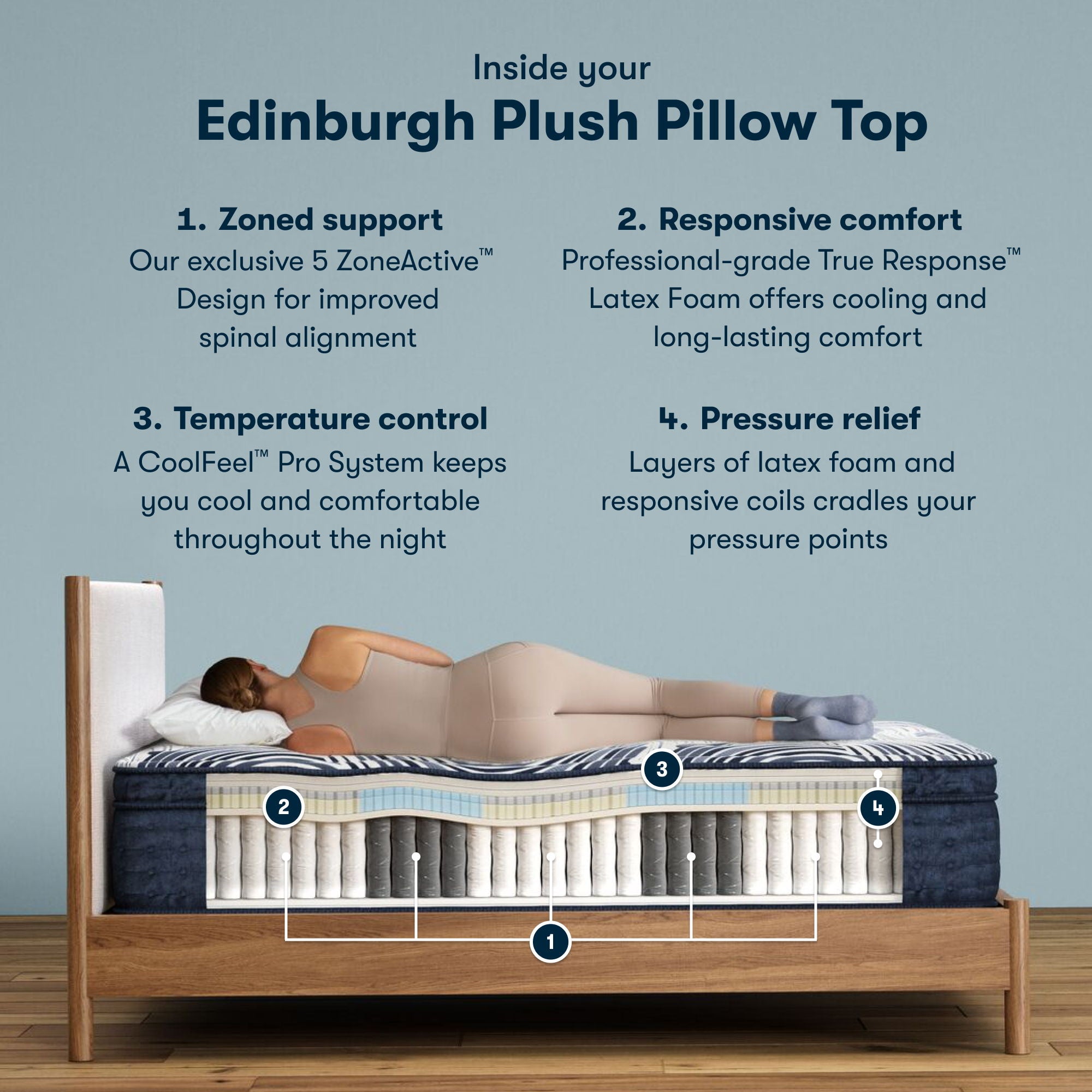 Perfect Sleeper Pro - 15" Edinburgh Hybrid Latex Plush Pillow Top Mattress