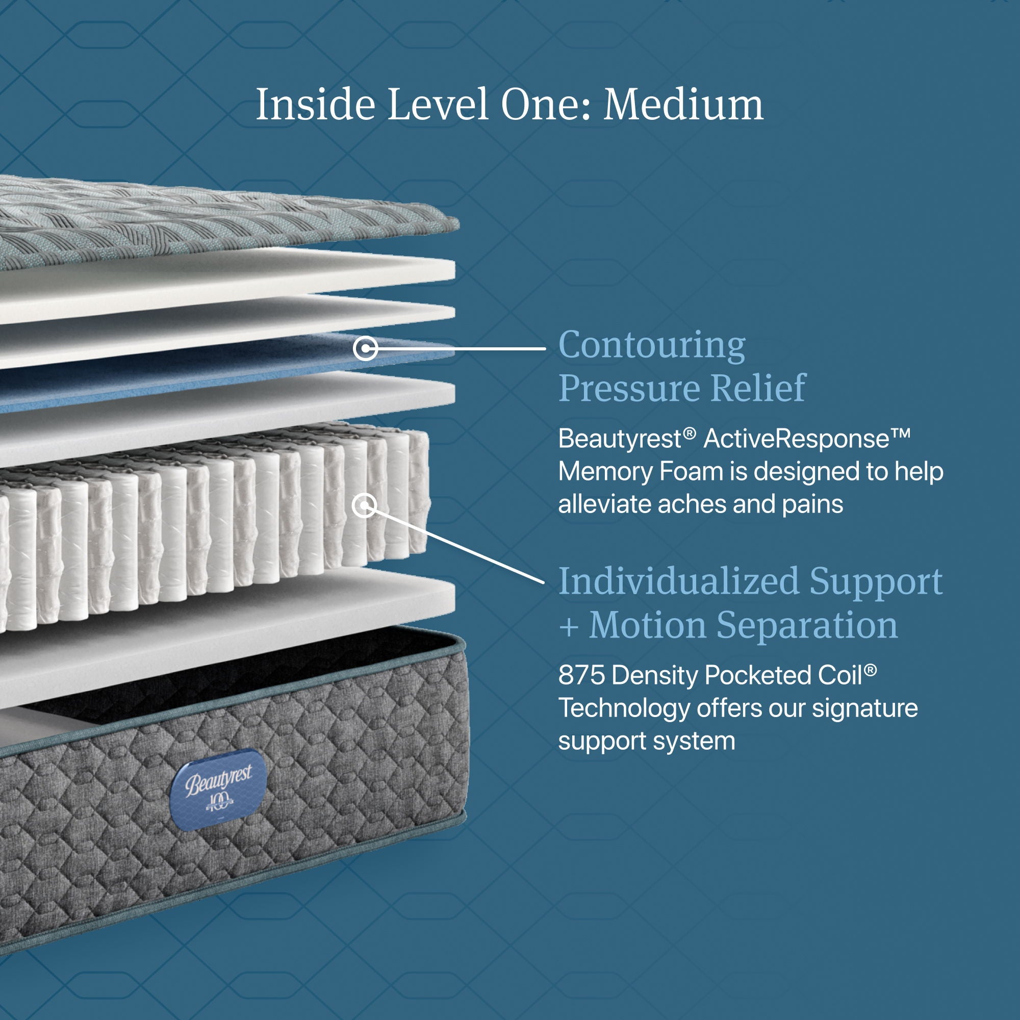 Beautyrest - Level One Medium Mattress