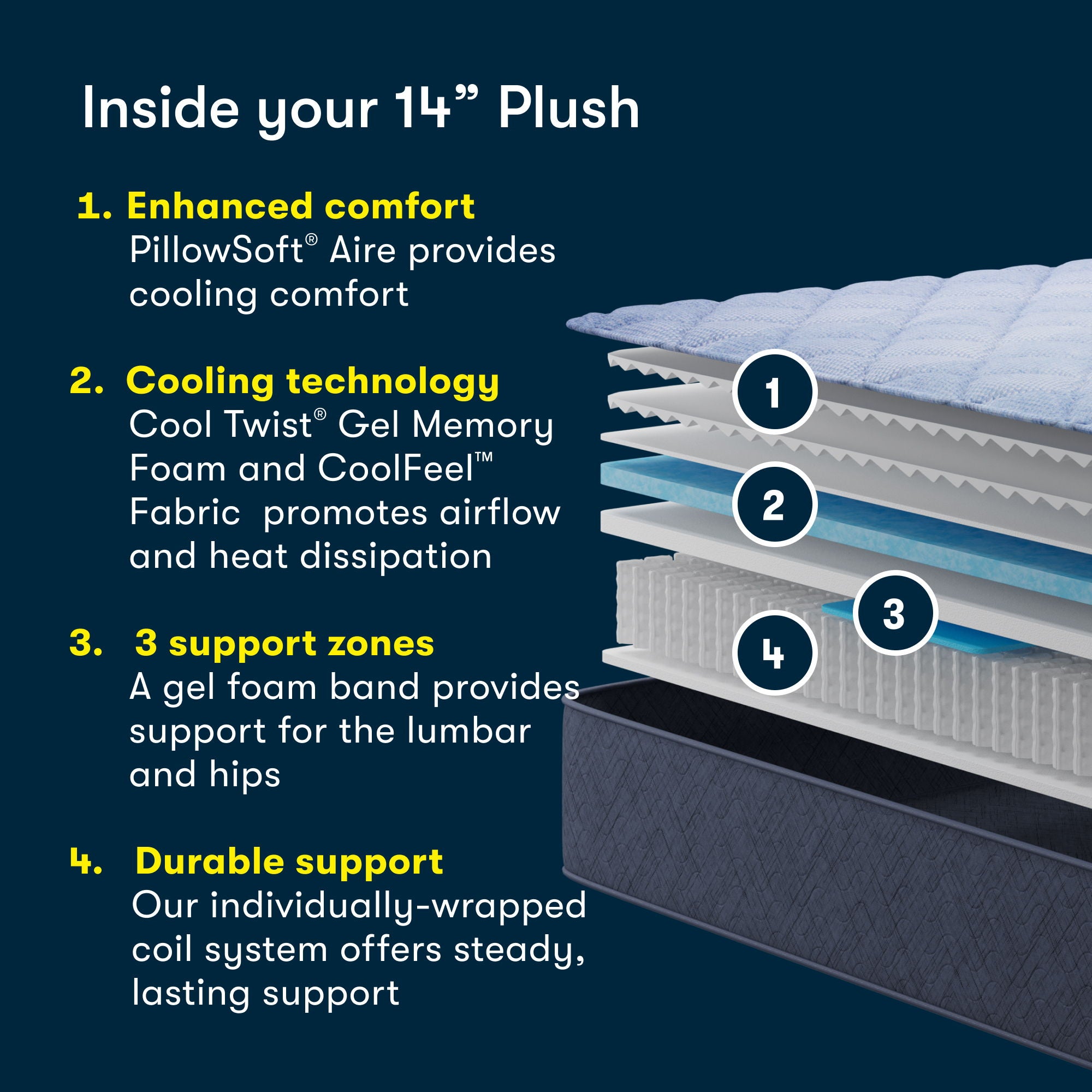 Five Star Mattress - 14" Perfect Day Plush Mattress in a Box