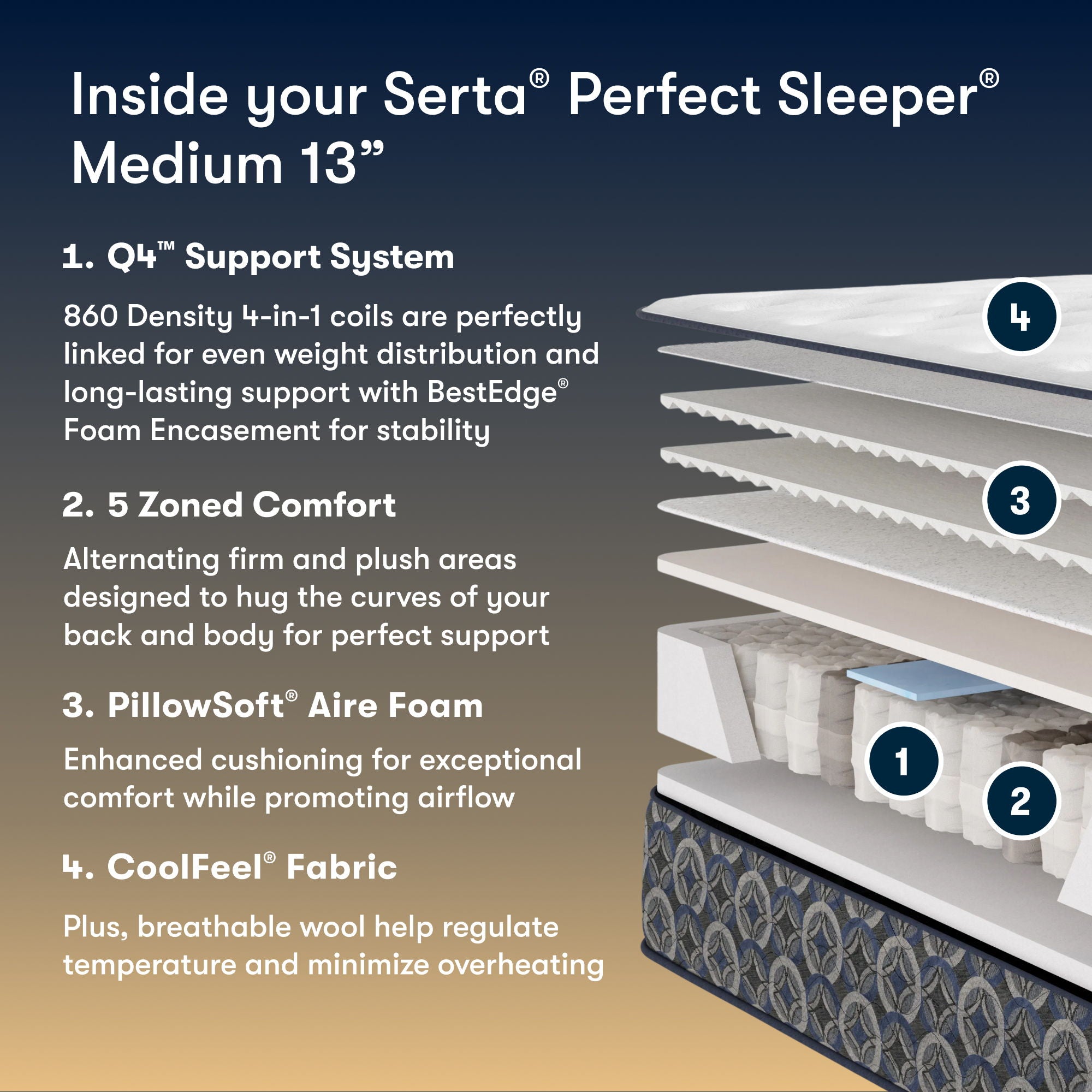 Perfect Sleeper - 13" Cascade Canyon Medium Mattress
