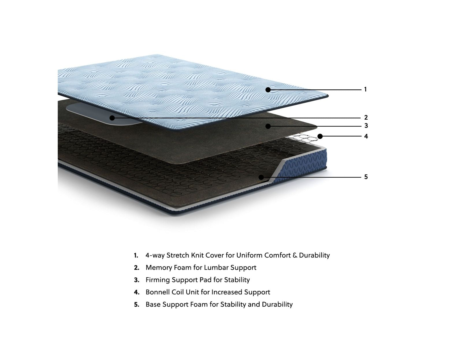 Peak 2.0 Bonnell - Mattress
