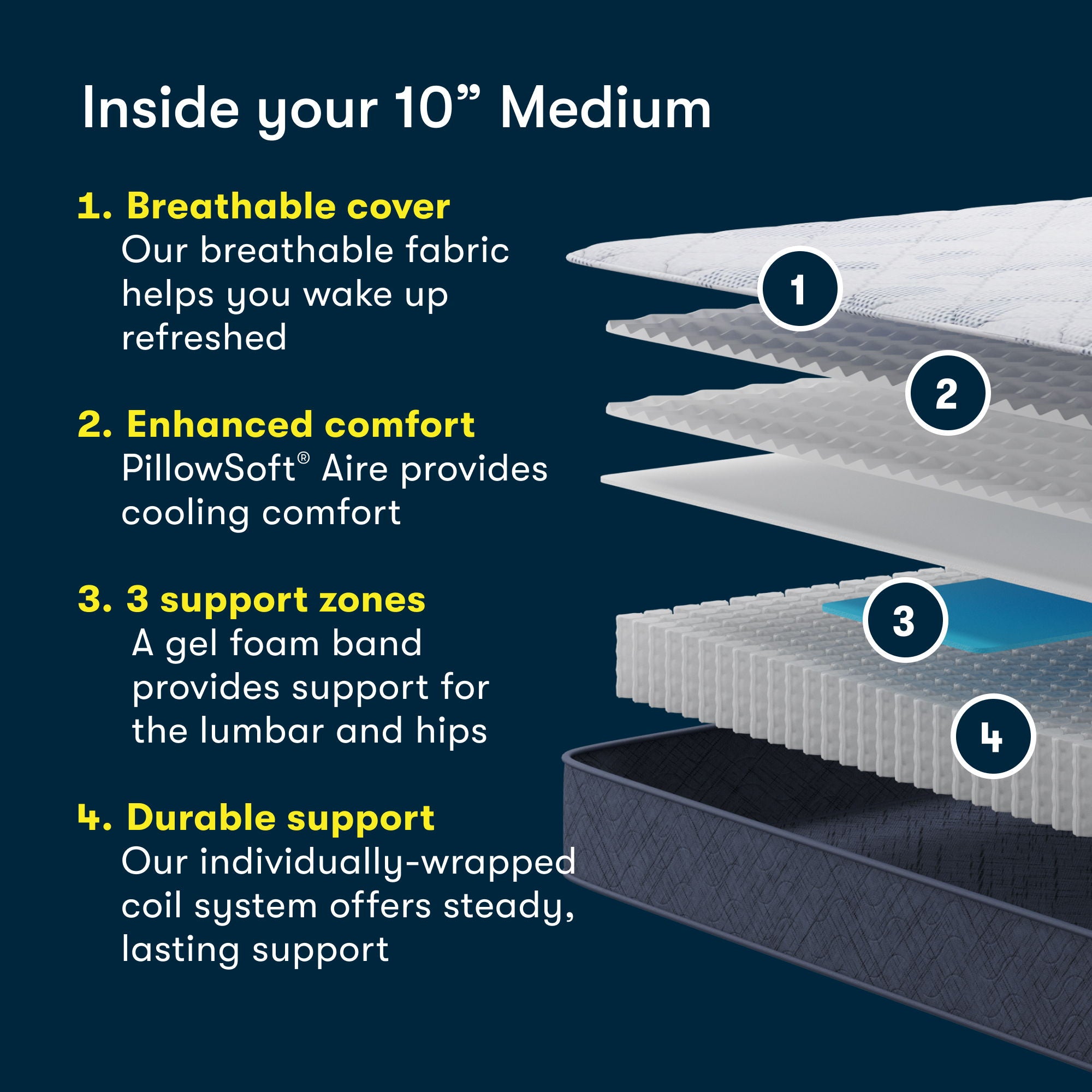 Perfect Day - 10" Serta Medium Mattress in a Box
