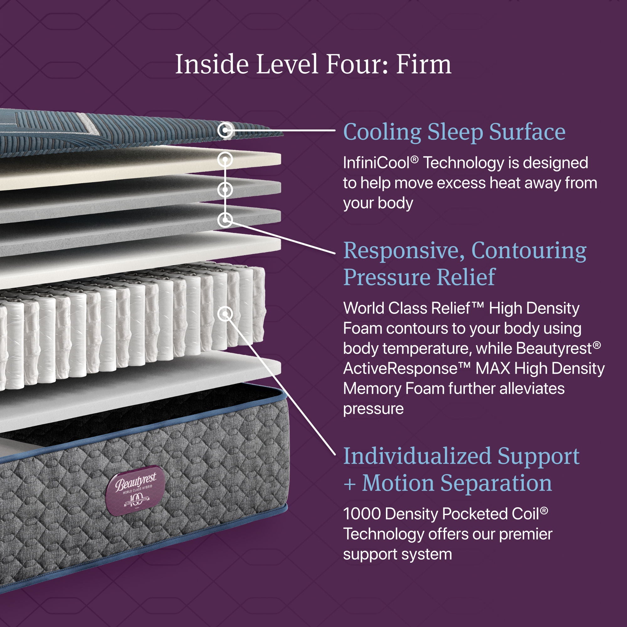 Beautyrest World Class - Level Four Hybrid Firm Mattress