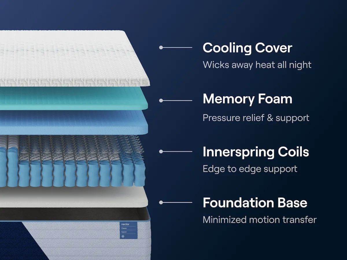 Nectar Classic Hybrid - Mattress