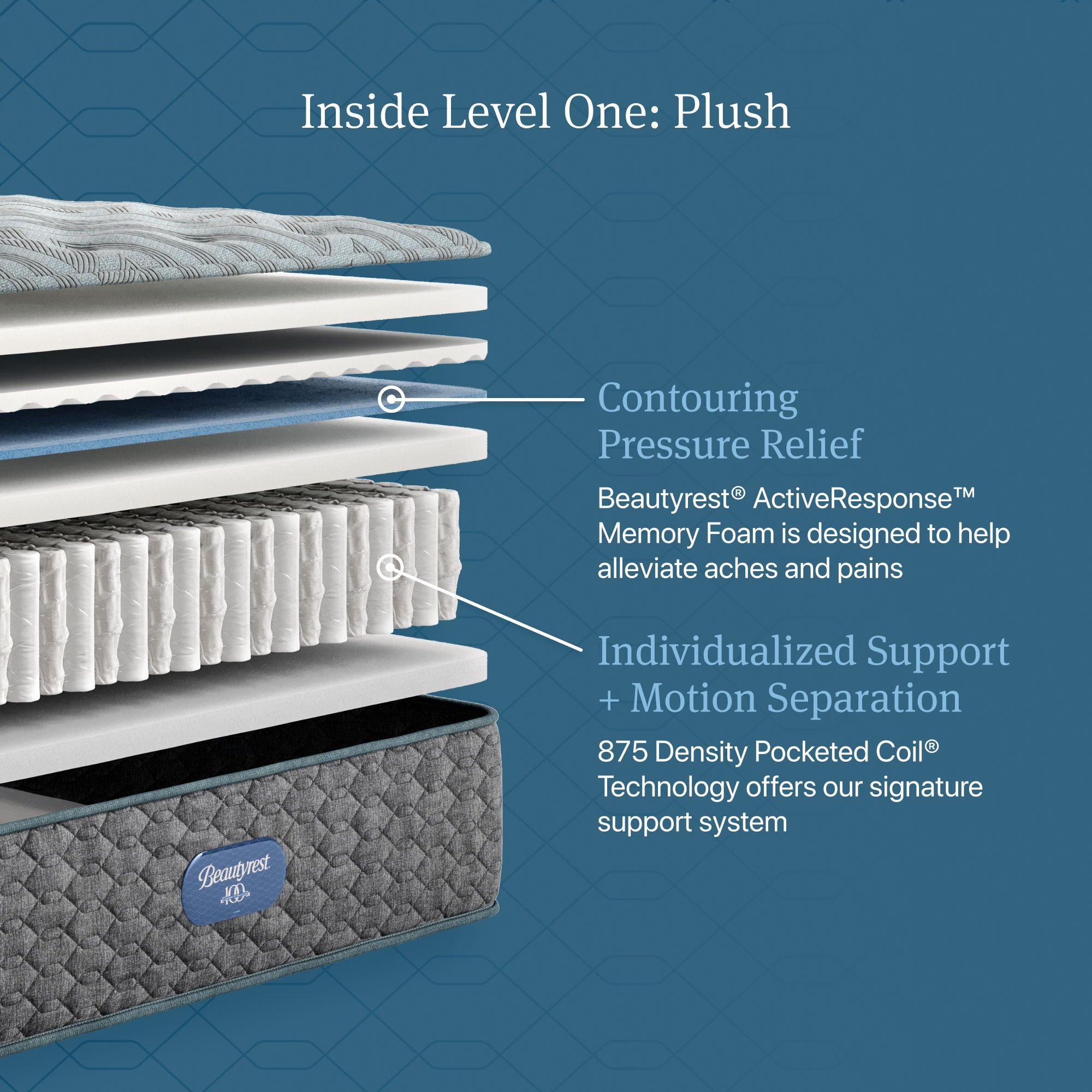 Beautyrest - Level One Plush Mattress