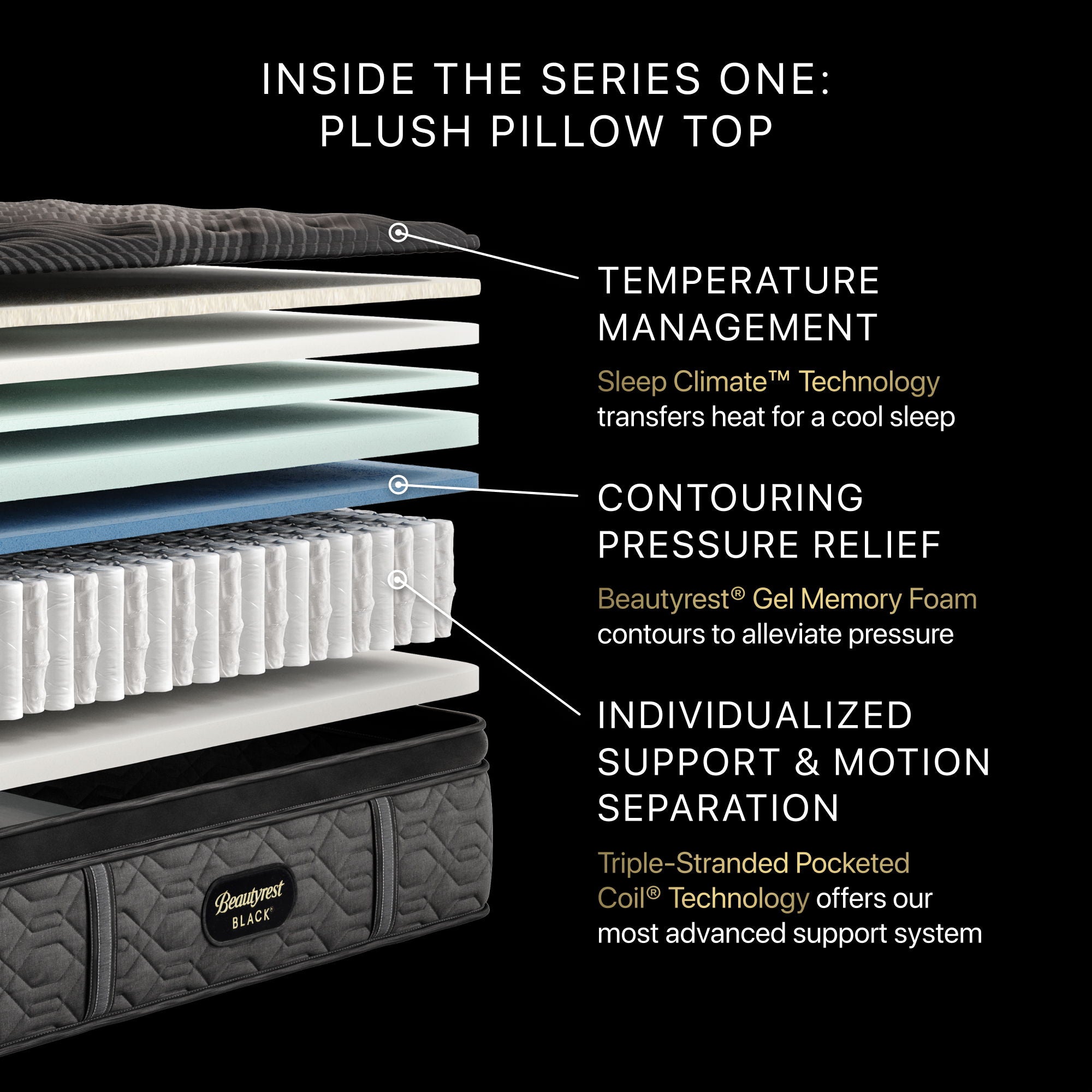 Beautyrest Black - 14.5" Series One Plush Pillow Top Mattress