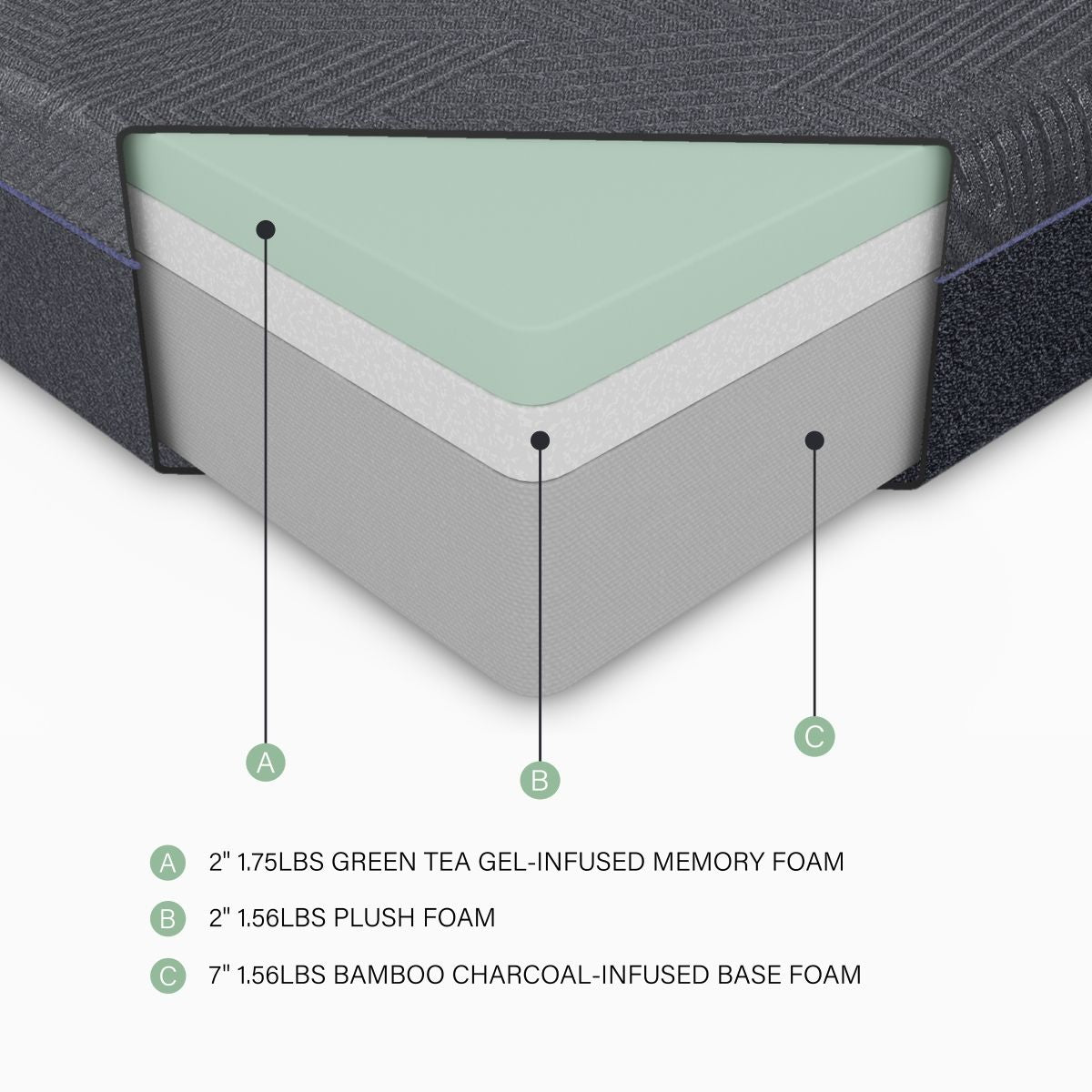 Burnham - Green Tea Gel Infused Memory Foam Mattress