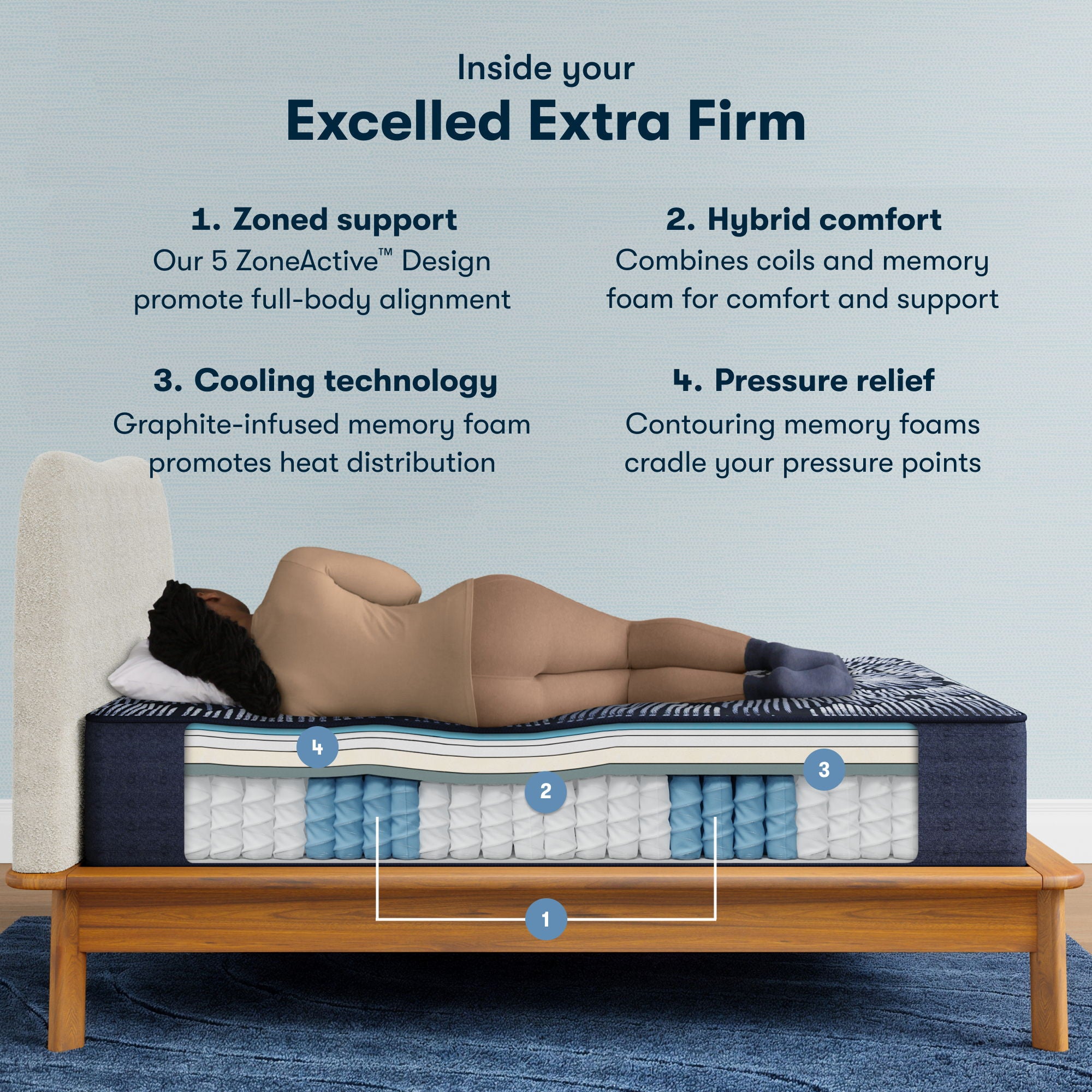 Perfect Sleeper X - 13.75" Excelled Hybrid Extra Firm Mattress