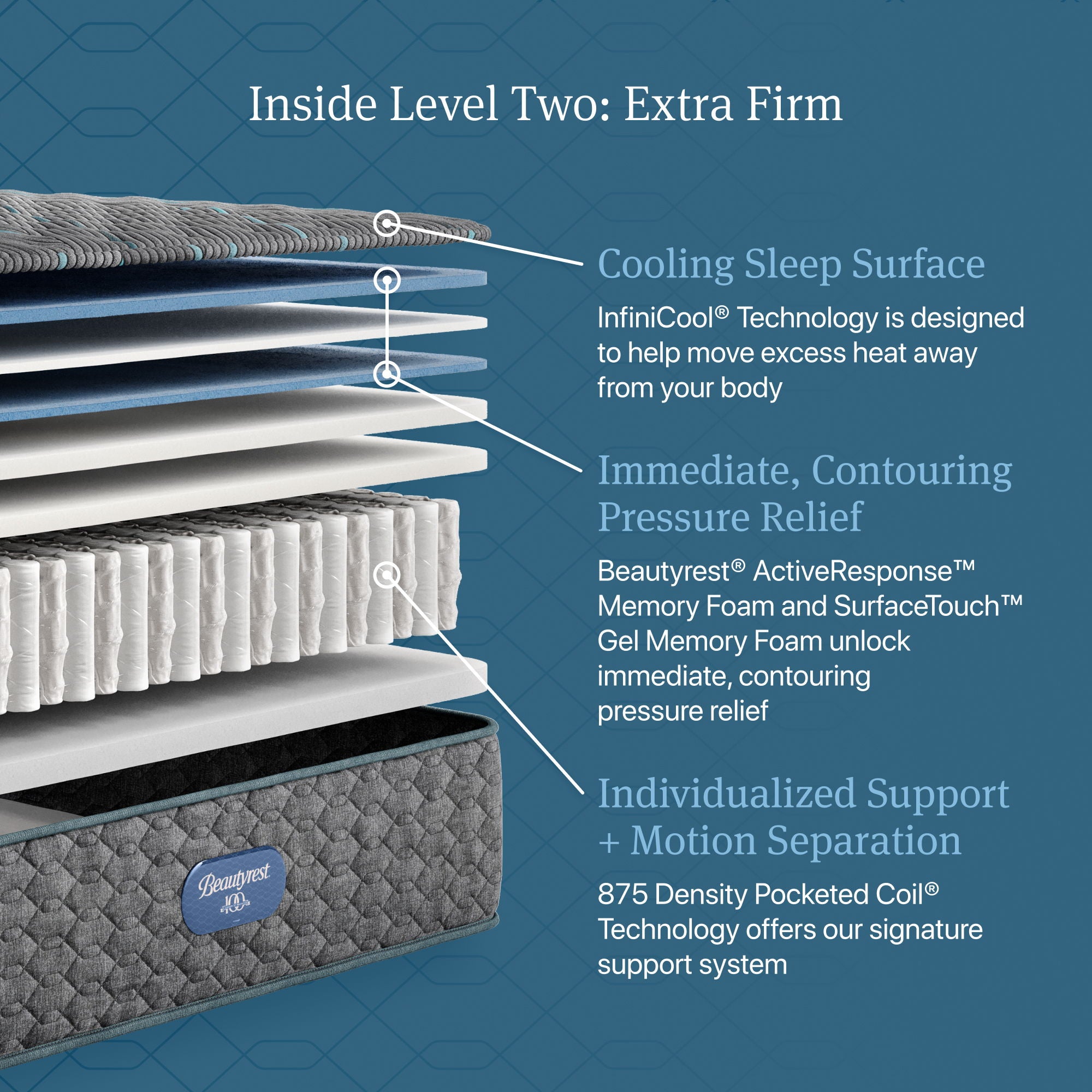 Beautyrest - Level Two Extra Firm Mattress