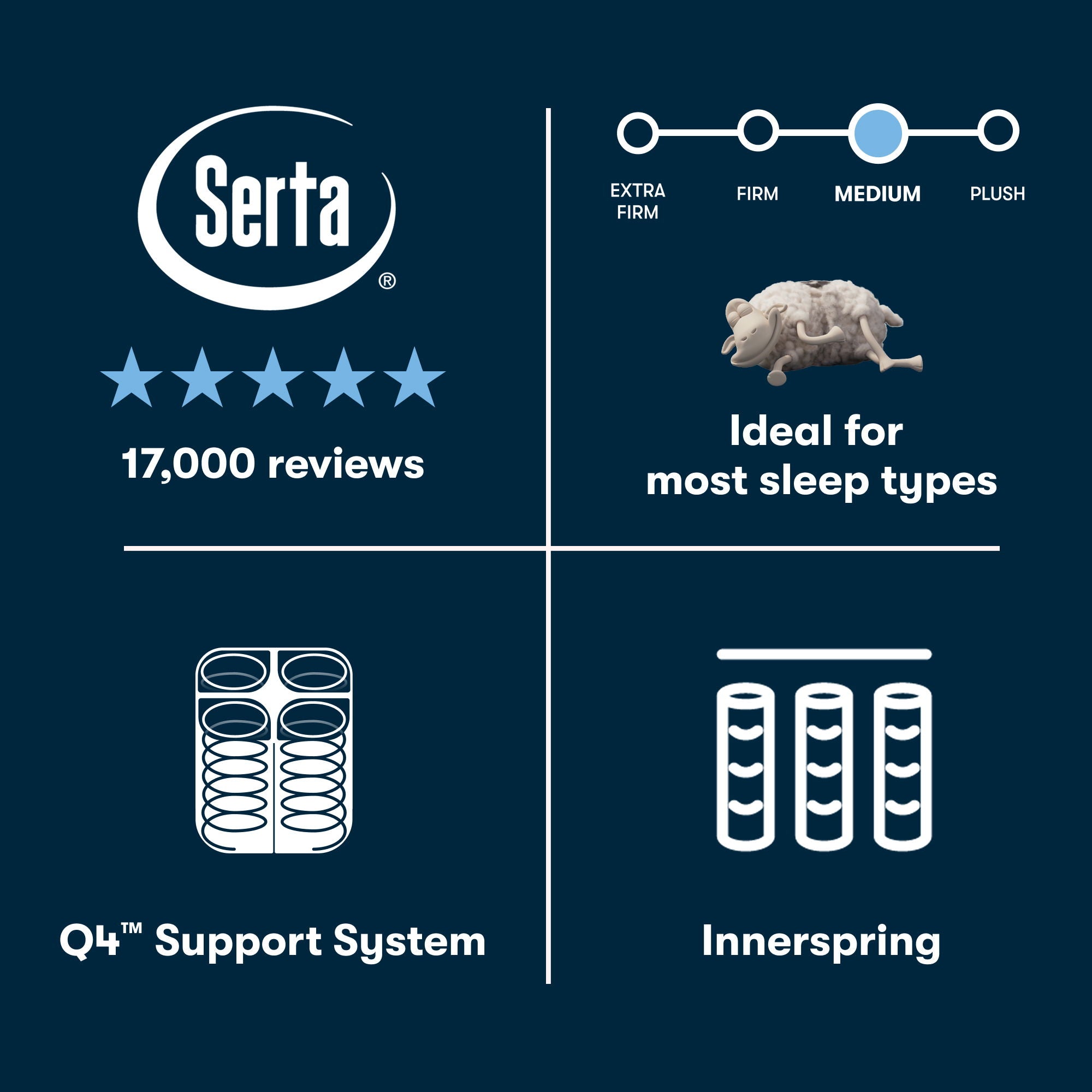 Perfect Sleeper - 14" Cascase Canyon Firm Pillow Top Mattress