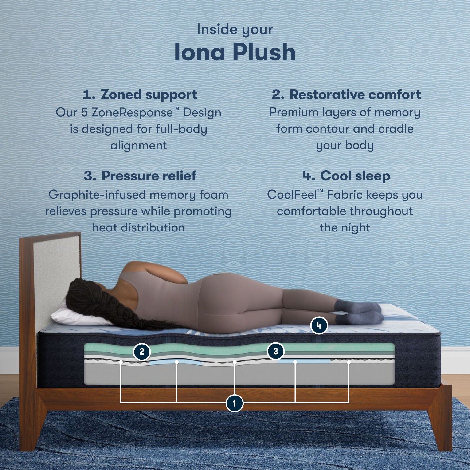 iComfort - 13" Iona Memory Foam Plush Mattress