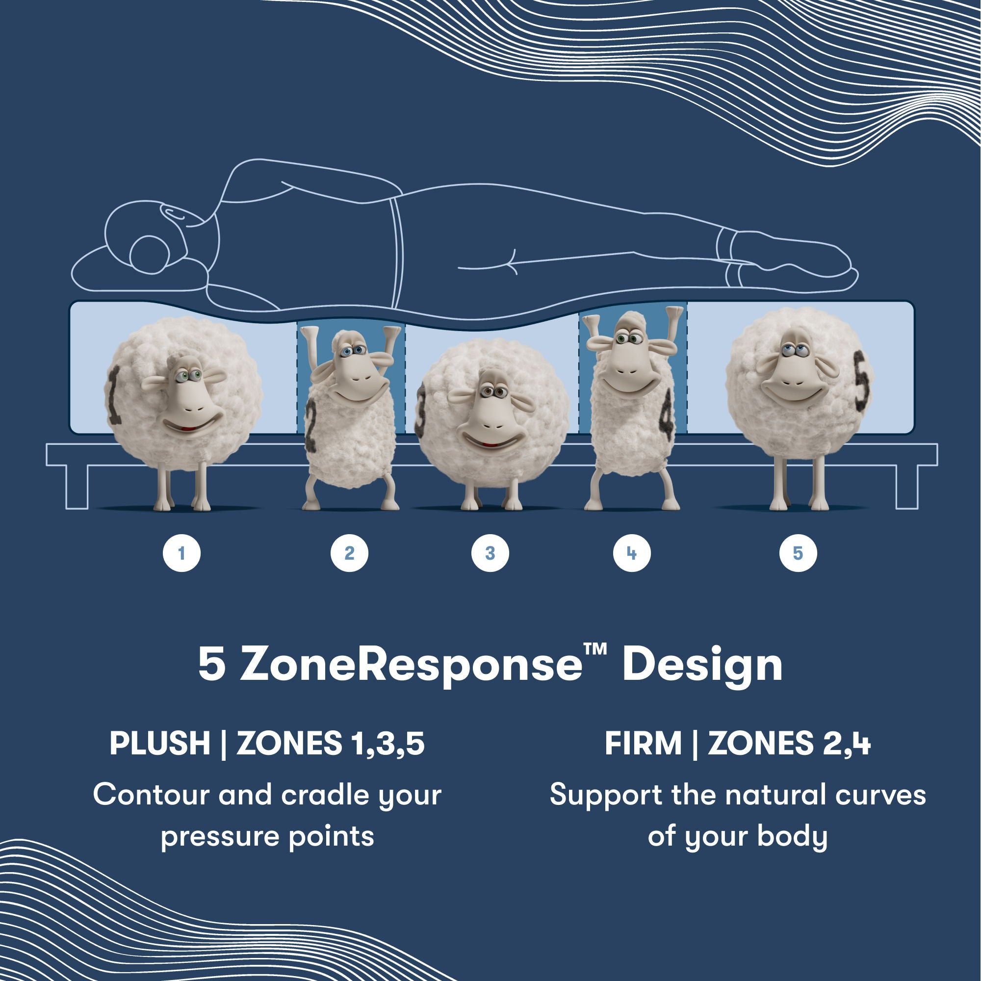 iComfort - 13" Iona Memory Foam Plush Mattress