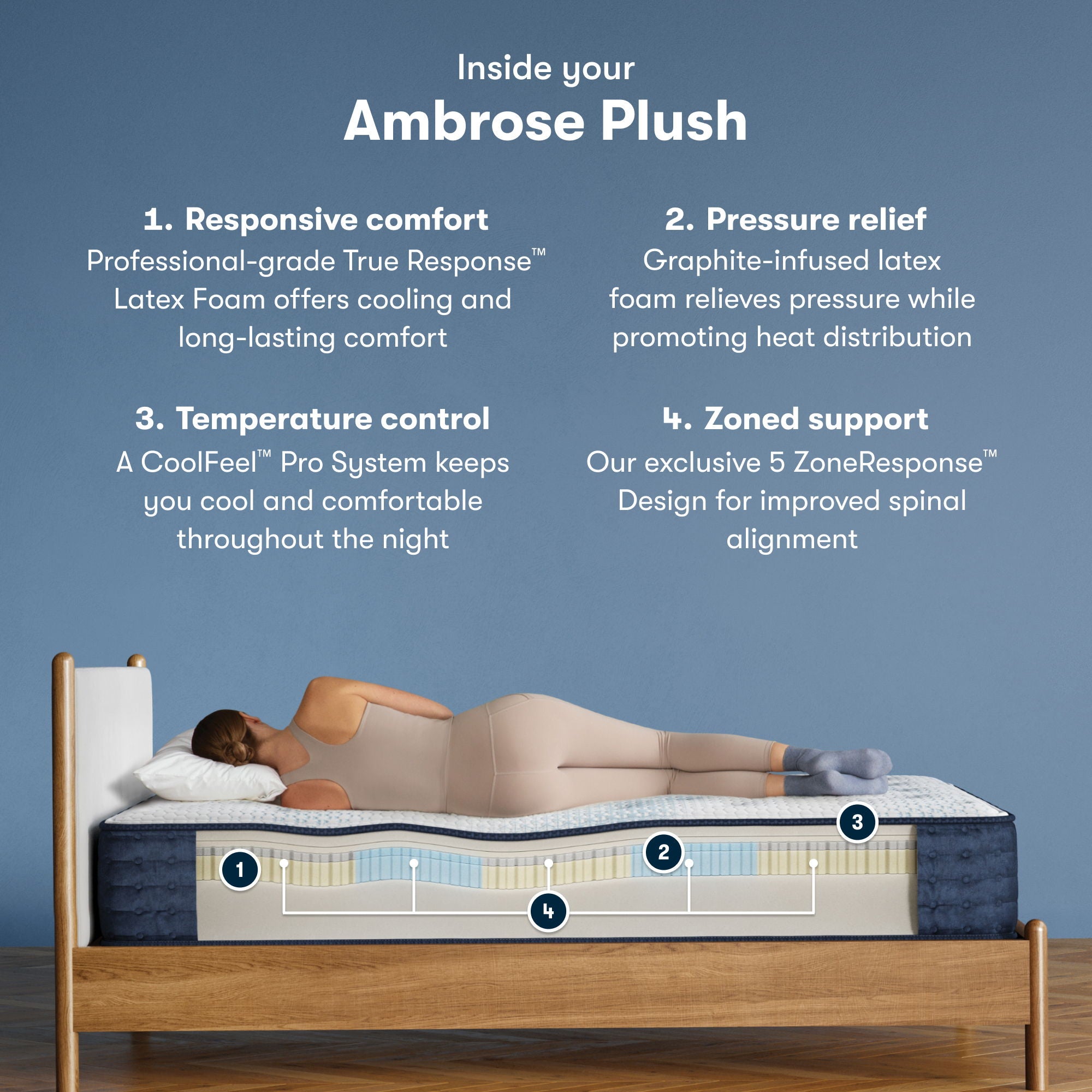 iComfortPro - 13" Ambrose Latex Foam Plush Mattress