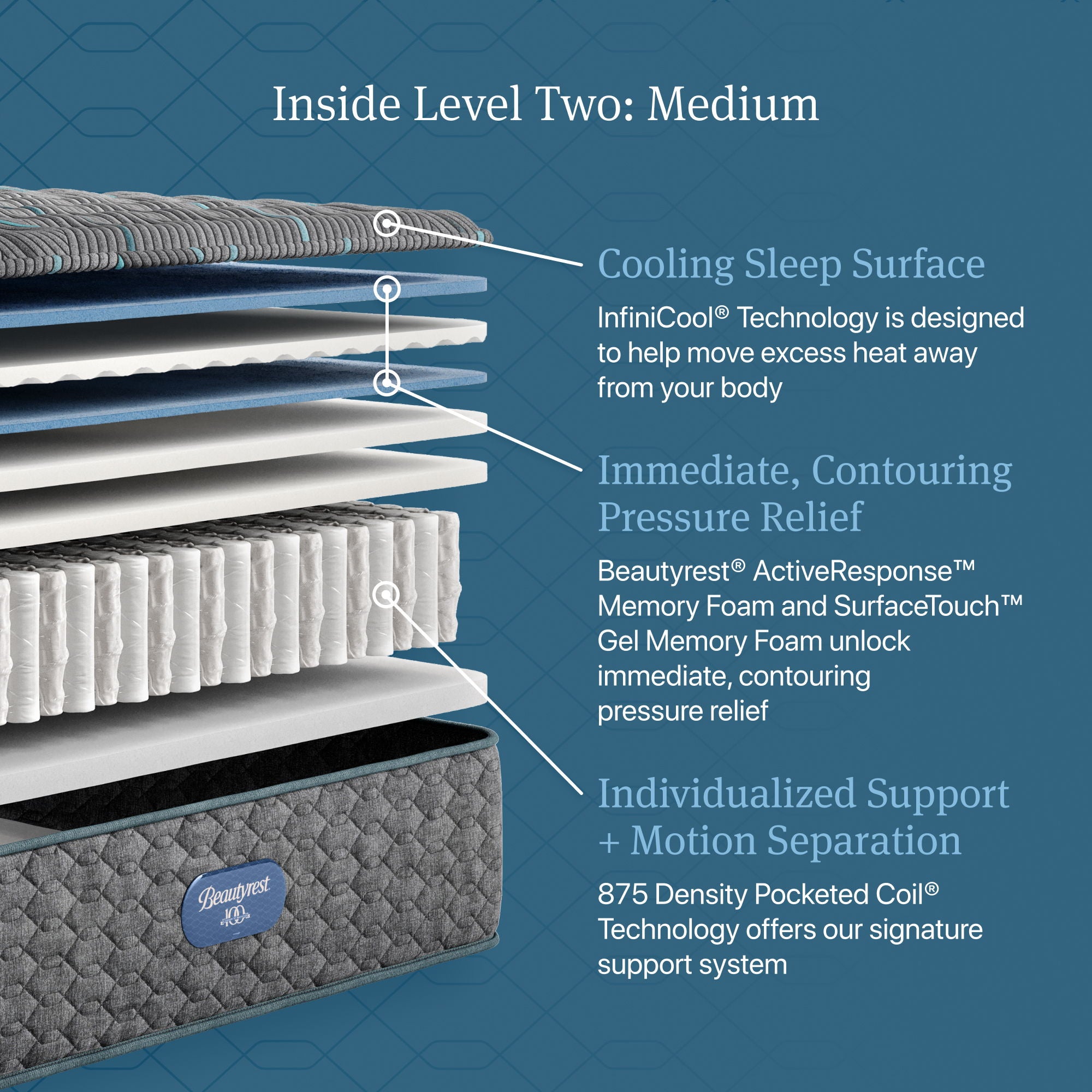 Beautyrest - Level Two Medium Mattress