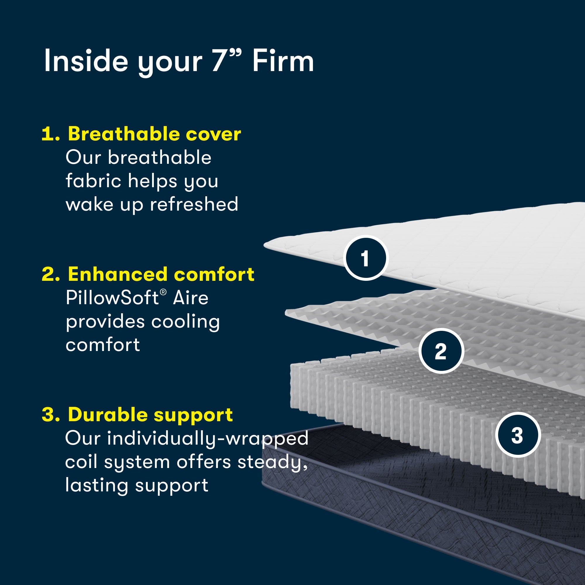 Perfect Day - 7" Serta Firm Mattress in a Box