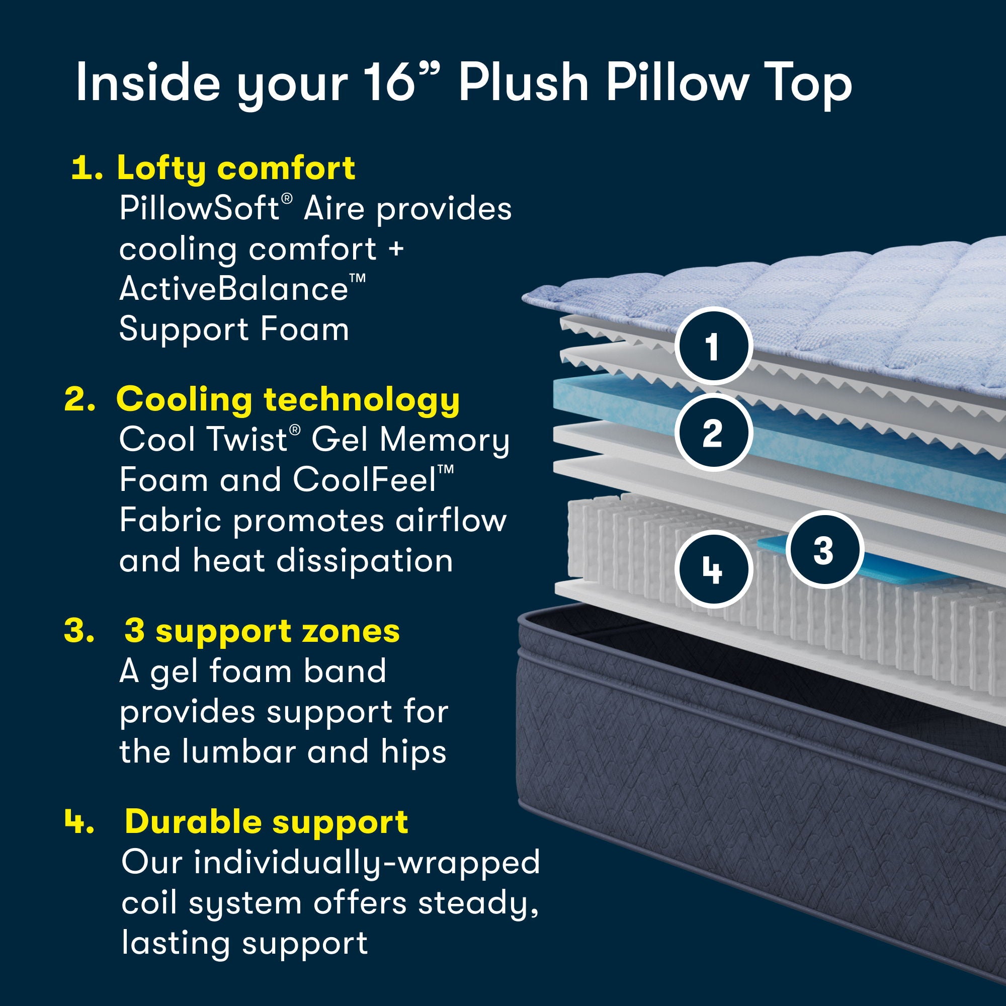 Perfect Day - 16" Plush Pillow Top Mattress in a Box