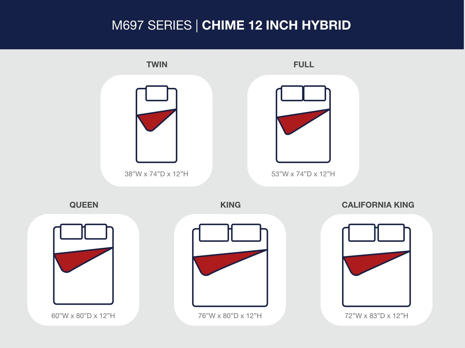 Chime 12 Inch Hybrid - Ultra Plush Hybrid Mattress