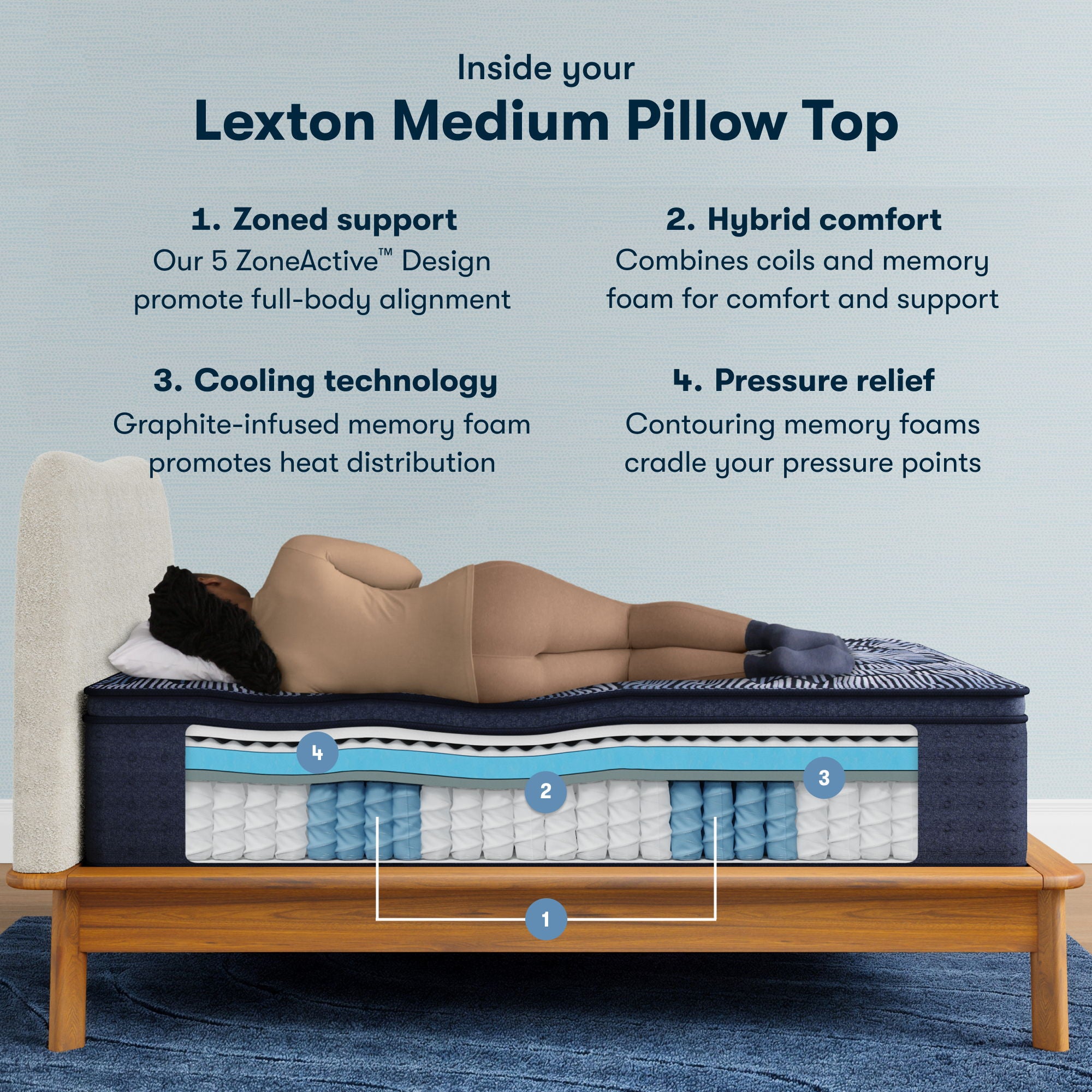 Perfect Sleeper X - 14.25" Lexton Hybrid Medium Pillow Top Mattress