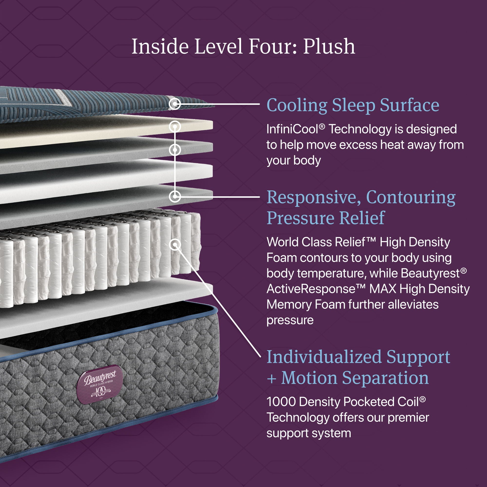 Beautyrest World Class - Level Four Hybrid Plush Mattress