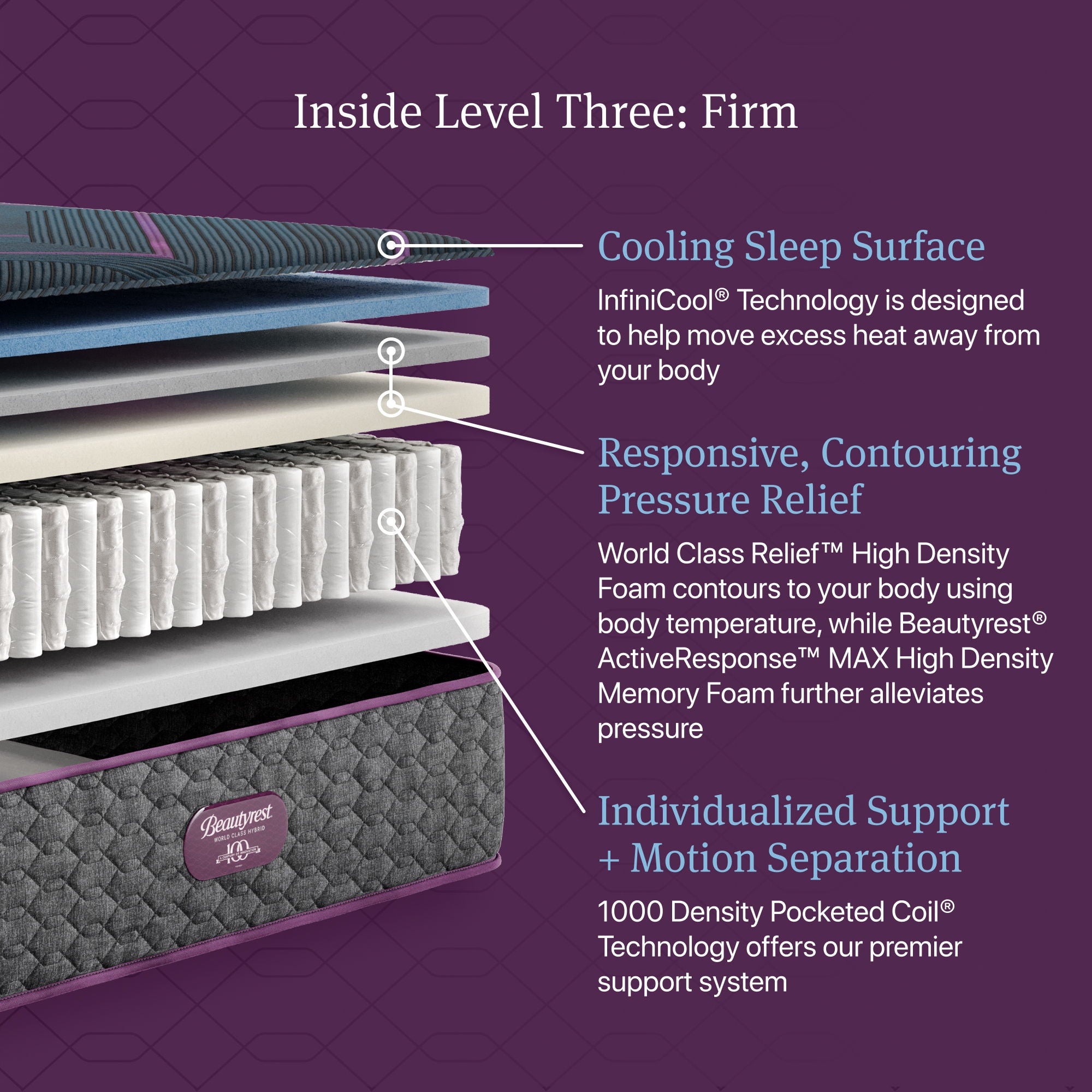 Beautyrest World Class - Level Three Hybrid Firm Mattress