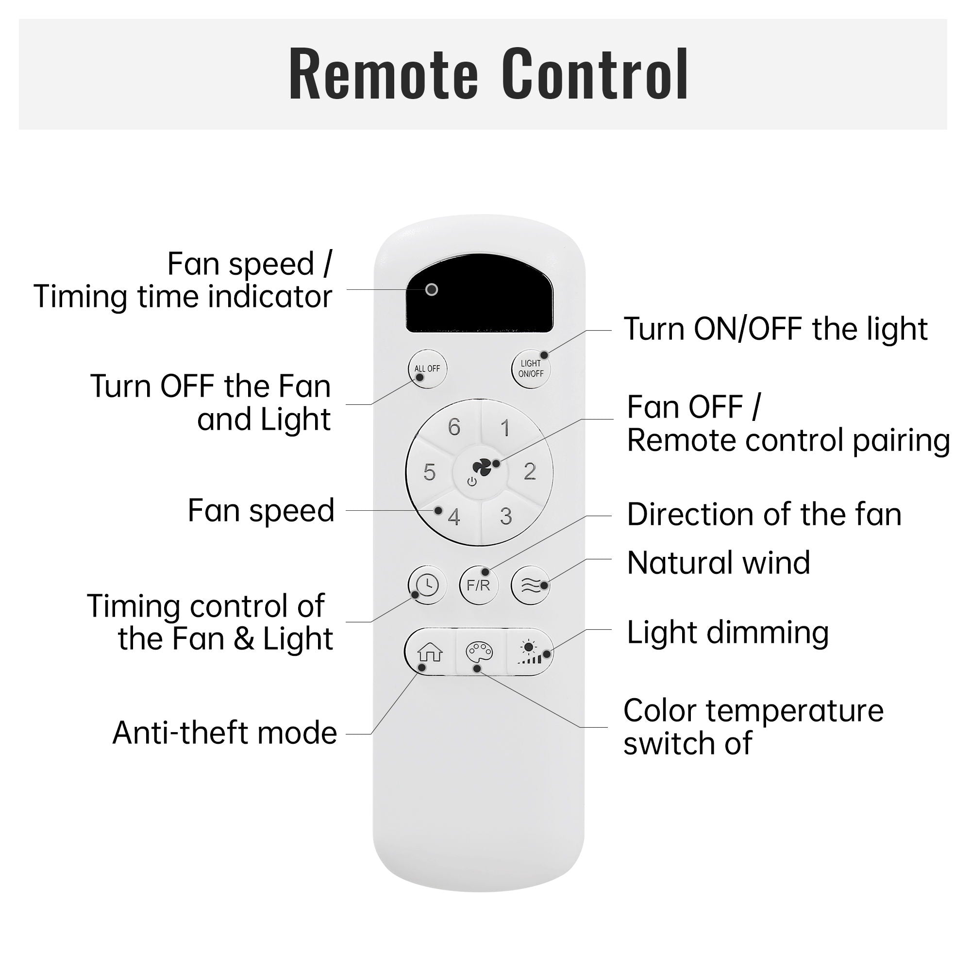 Bredoom Ceiling Fan With Remote Control And LED Light, Blades, Reversible DC Motor For Indoor / Outdoor Use